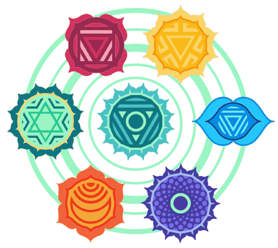 7 Chakren Diagramm